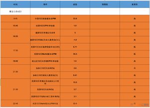 8月26日-9月1日当周重磅经济数据和事件前瞻