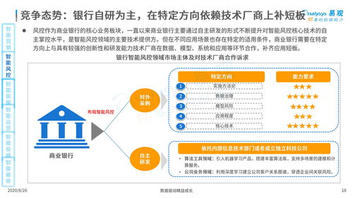 部分金融科技平台或被边缘化 助贷业务迎优胜劣汰