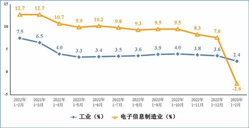 北京前三季度第三产业增加值同比增长6.4%