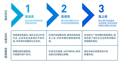 中消协盘点旅游消费陷阱 “捆绑销售”成旅游投诉新热点