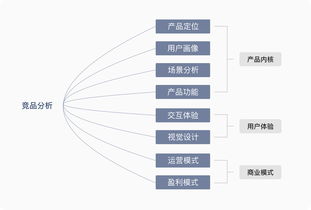 5g资费体现差异化定位 莫把“高速公路”当“跑车”