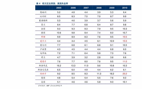 统计局：首10月全国城镇调查失业率降至5.1%