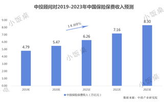 去年我国保险业对全球保险市场增长的贡献超过30%