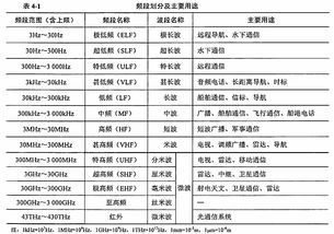 广电确定5g时间表 称正牵头制定700mhz 5g大频宽国际标准