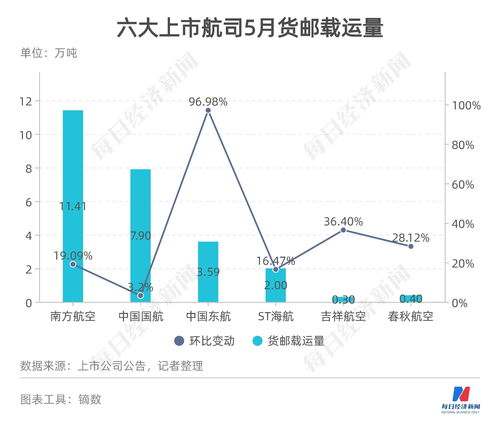 假期供给增加利好旅游消费市场