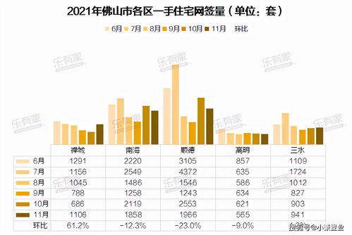 机构：11月成都商品住宅价格为14204元㎡ 同比上涨19.09%