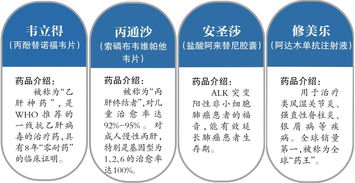 明年起正式执行新版国家医保药品目录 118个谈判药品全部纳入乙类药品报销