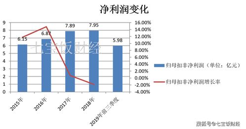 中国电信干线光缆线路工程（第二批）集采：富通、烽火、中天等入围