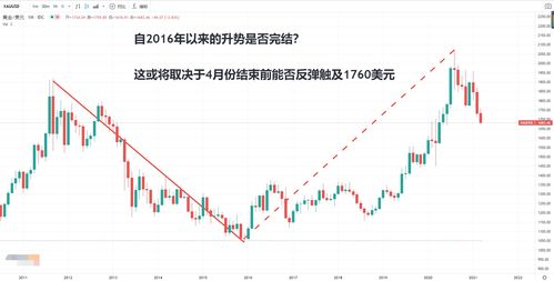 2019年大宗交易额同比增68% 北京跨入物业投资市场新纪元