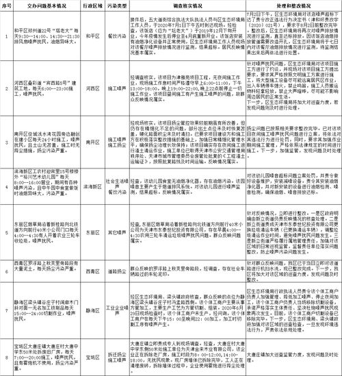 天津宝坻：强化全域交通管控 每户两天允许1人外出采购