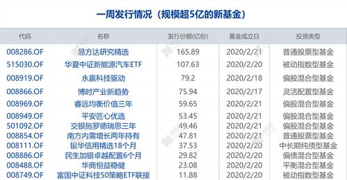 云南提出实施基础设施“双十”重大工程 总投资约3.6万亿元