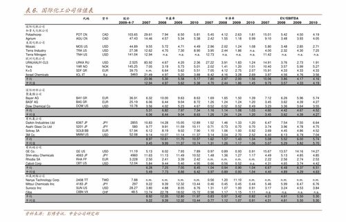 3月份山西全省工业用电量显著回升