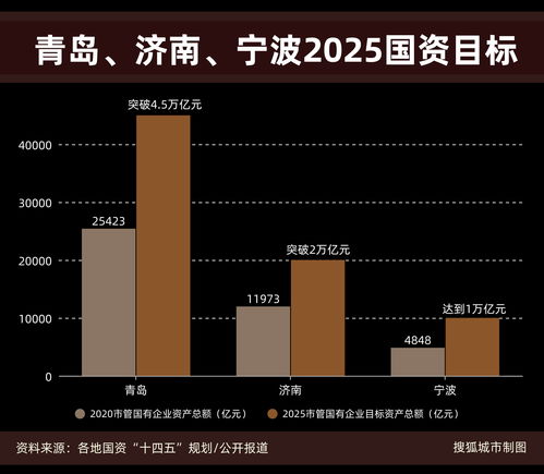 厦门市属国资国企资产总额突破万亿大关