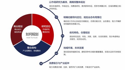 深圳消费市场调查：知名商圈回暖缓慢 消费者出手更谨慎