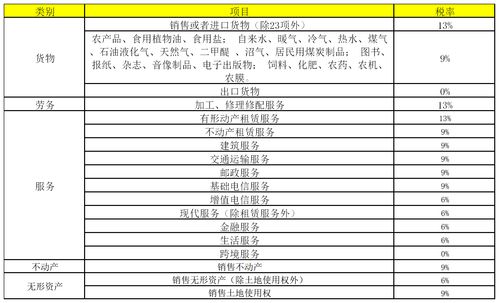 税务总局征求资源税征管意见 明确计算应税产品扣减方法