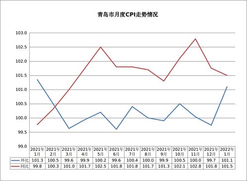 肉菜蛋价格齐下降 cpi同比11年来首现负增长！大宗商品或迎重要机遇期