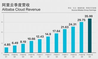 去年汽车制造业营收同比增3.4%