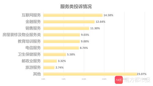 中消协：金融服务领域投诉量呈逐年增加趋势