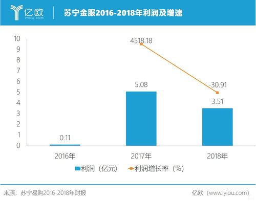 苏宁消费金融再现亏损：总经理离职 南京银行生退意