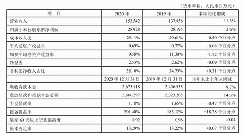 40年来新低！8月人民币存款增速8.3% 银行存款荒将成常态