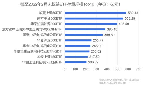 华夏上证50etf规模突破500亿元