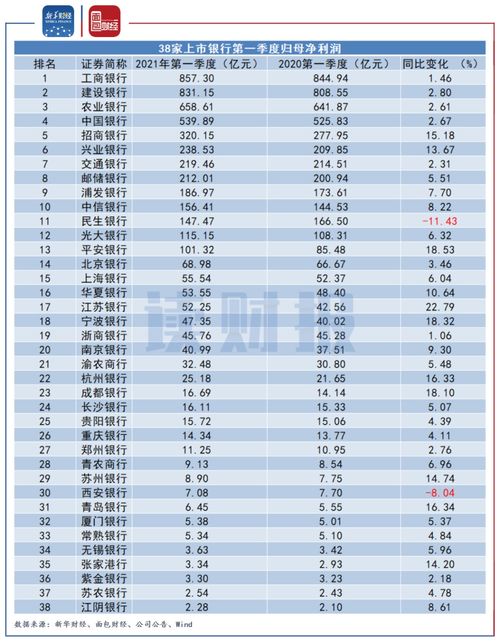 山西最大城商行年报出炉，业绩增速降至个位数，出手豪气，分红5亿是净利近四成