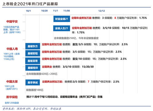 五大险企前8个月保费收入1.7万亿增长8.8%