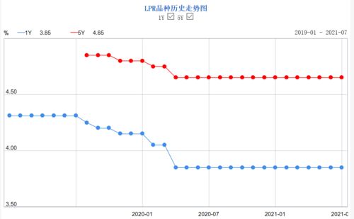 渤海银行：对湖北小微企业贷款利率再下调0.5个百分点