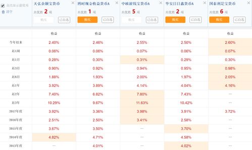 工商银行天天盈是每天有收益吗 跟余额宝一样吗