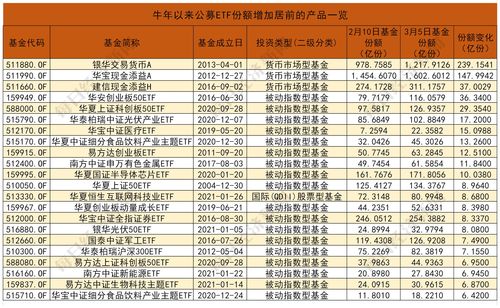 场内基金赎回按什么价格 场内基金交易规则