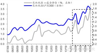 基金买入当天有收益吗 分不同情况