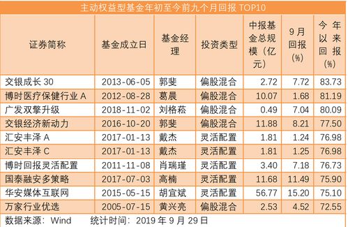 基金持有天数7天怎么算 是这样规定的