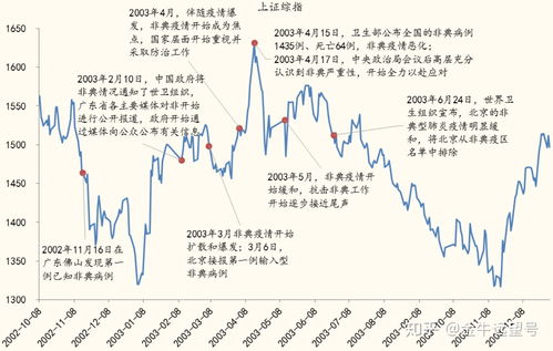 肺炎疫情对股市影响大吗 看股指表现就清楚了