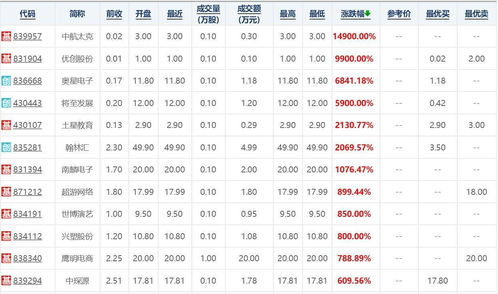 集合竞价时可以把股票卖出去吗 规定如下