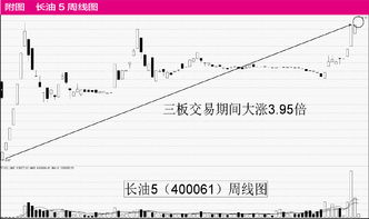 股票停牌期间投资者要注意什么 这四点很关键