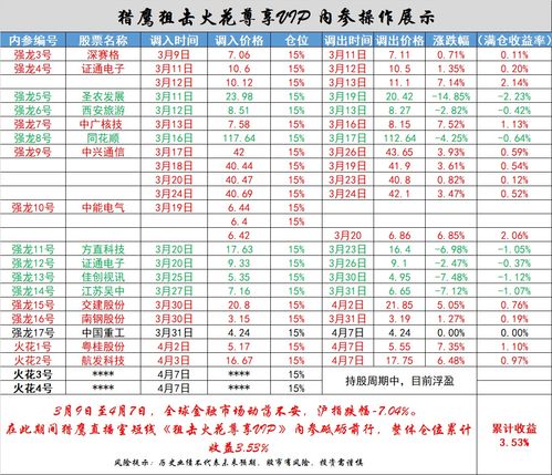 散户炒股赚钱最简单有效的方法是什么 这几个方法可以借鉴