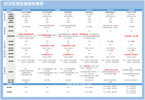 长城欣康重疾险有哪些优点 主要包括以下三项内容