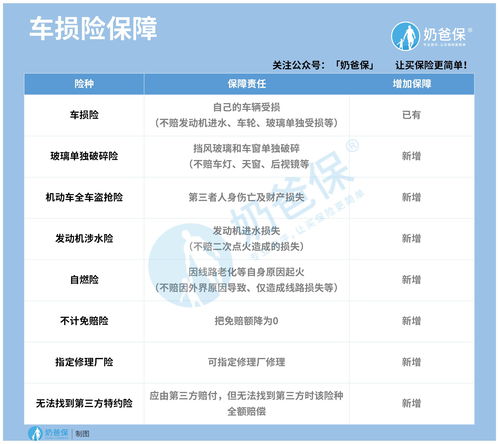 2021不计免赔需要单独购买吗 回答是这样的