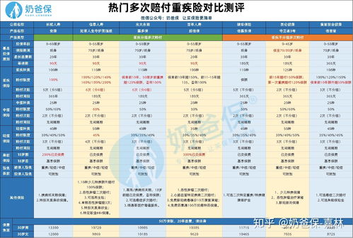 光武1号守卫盾重疾险怎么样 是否值得购买