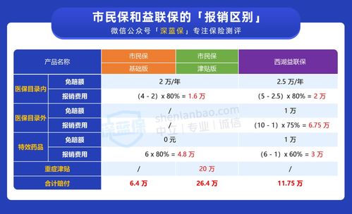 成都医保门诊报销新规定2023年最新是什么 规定如下