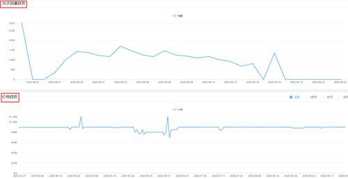 比依股份前三季度净利增长51.16%行业高速增长景气度依旧