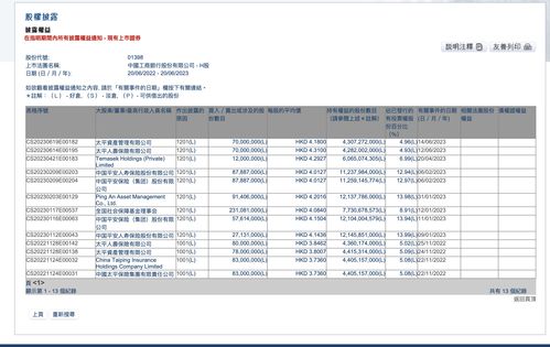 保险巨头动作频频！太平人寿4天超10亿港元买入工行 险资h股投资在分化