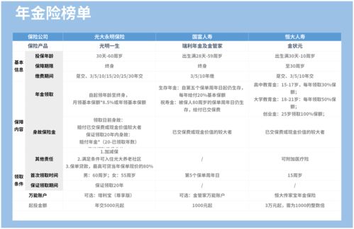 买返还型保险划算吗？利率还不如银行定期！