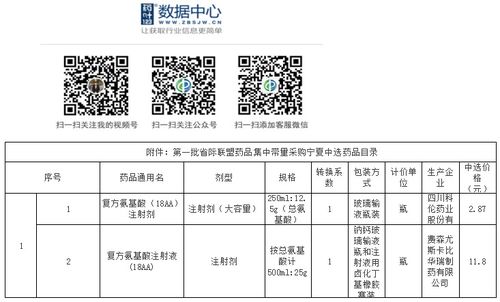 要闻：国家带量采购扩面正式启动