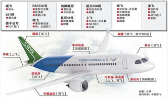 网购飞机零部件航空设备企业探索电商模式