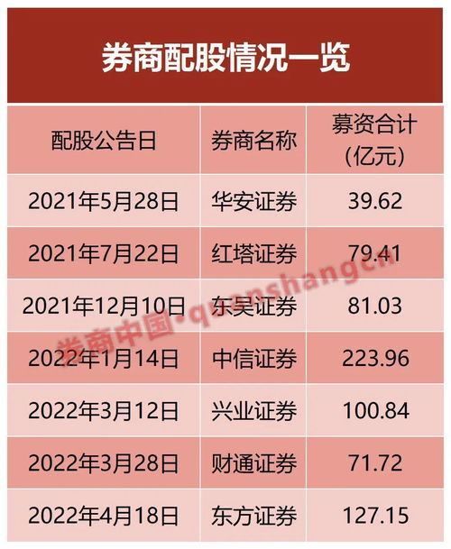 券商参战双11营销获客 线上热情线下营业部“高冷”