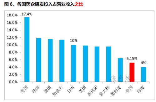 药企利好还是利空？第三轮药品带量采购启动在即