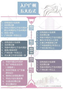 提高准入门槛！深圳工业楼宇及配套用房下月起“限购”