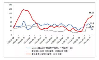 2月大宗商品供需指数均涨幅-3.56% 反映制造业经济环比收缩