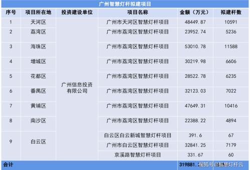 广州市属国企物业累计减免租金8.38亿元